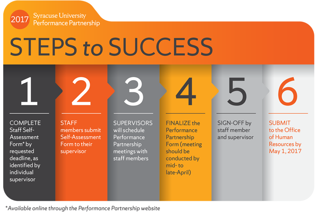 successful marriages essay successful marriages essay