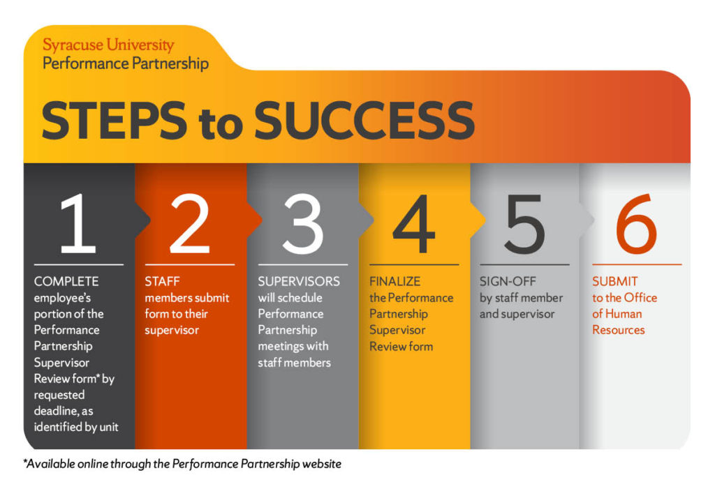 Steps to Success