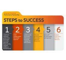 Steps to Success graphic